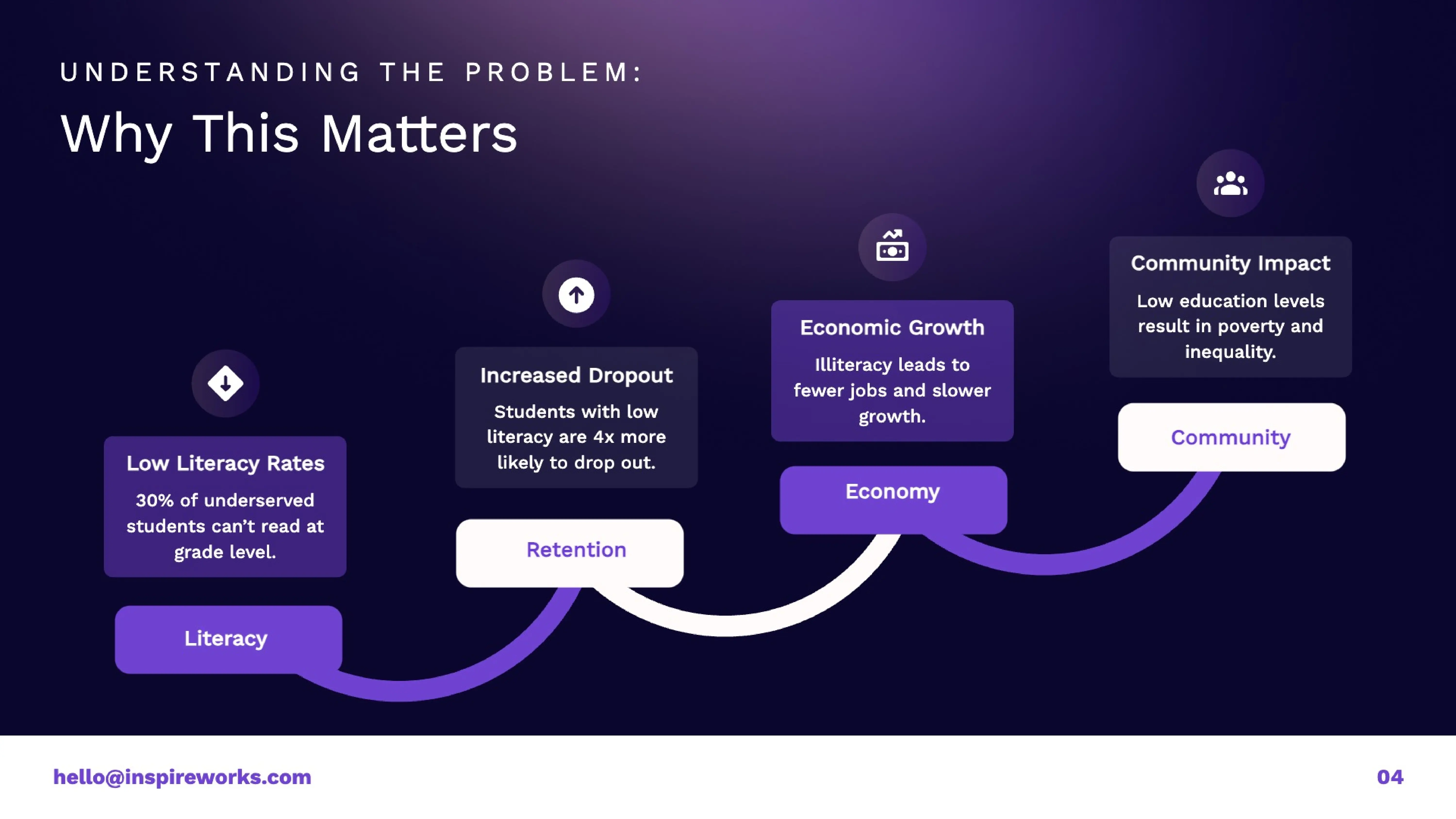 objective slide - educational project proposal template