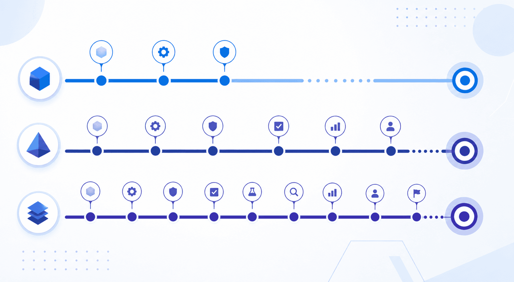 A clean enterprise technology timeline visualization showing three parallel horizontal tracks representing different deployment journeys, with milestone markers and progress indicators. Abstract geometric shapes represent stages of implementation: initial setup, configuration, testing, and live deployment. One track moves quickly through fewer steps while others show longer, more complex paths with multiple checkpoints. Modern flat design with blue and indigo color palette, minimalist corporate aesthetic, no people, no text, no labels.