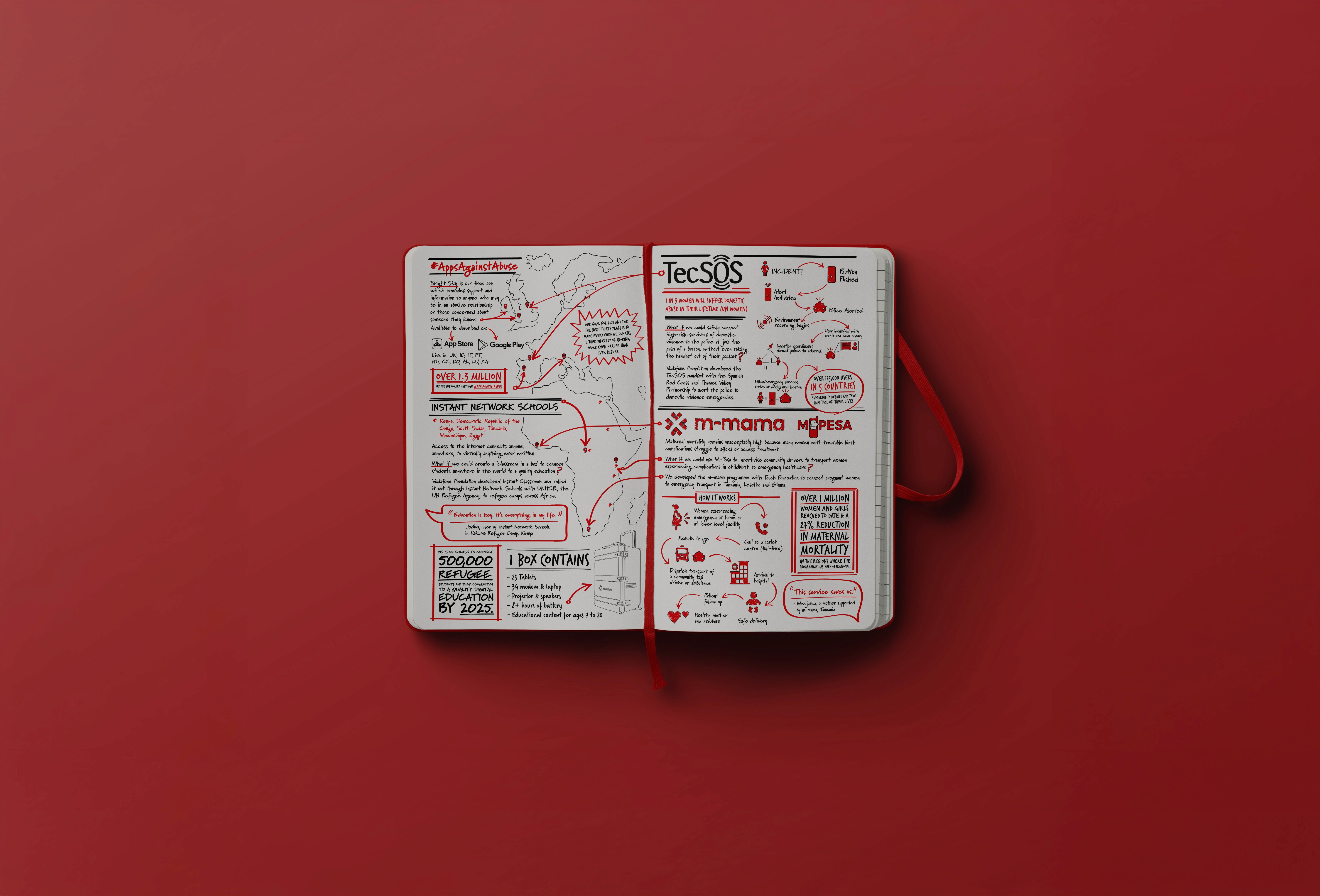 Vodafone_Open Moleskine