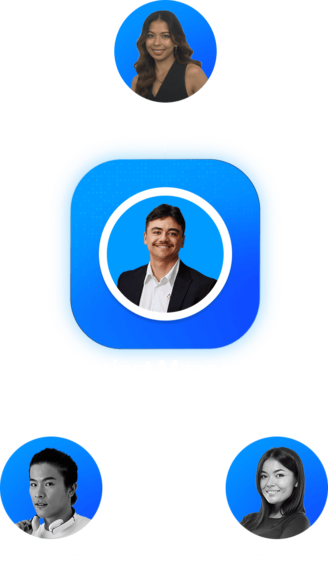 Apex Global Org Chart