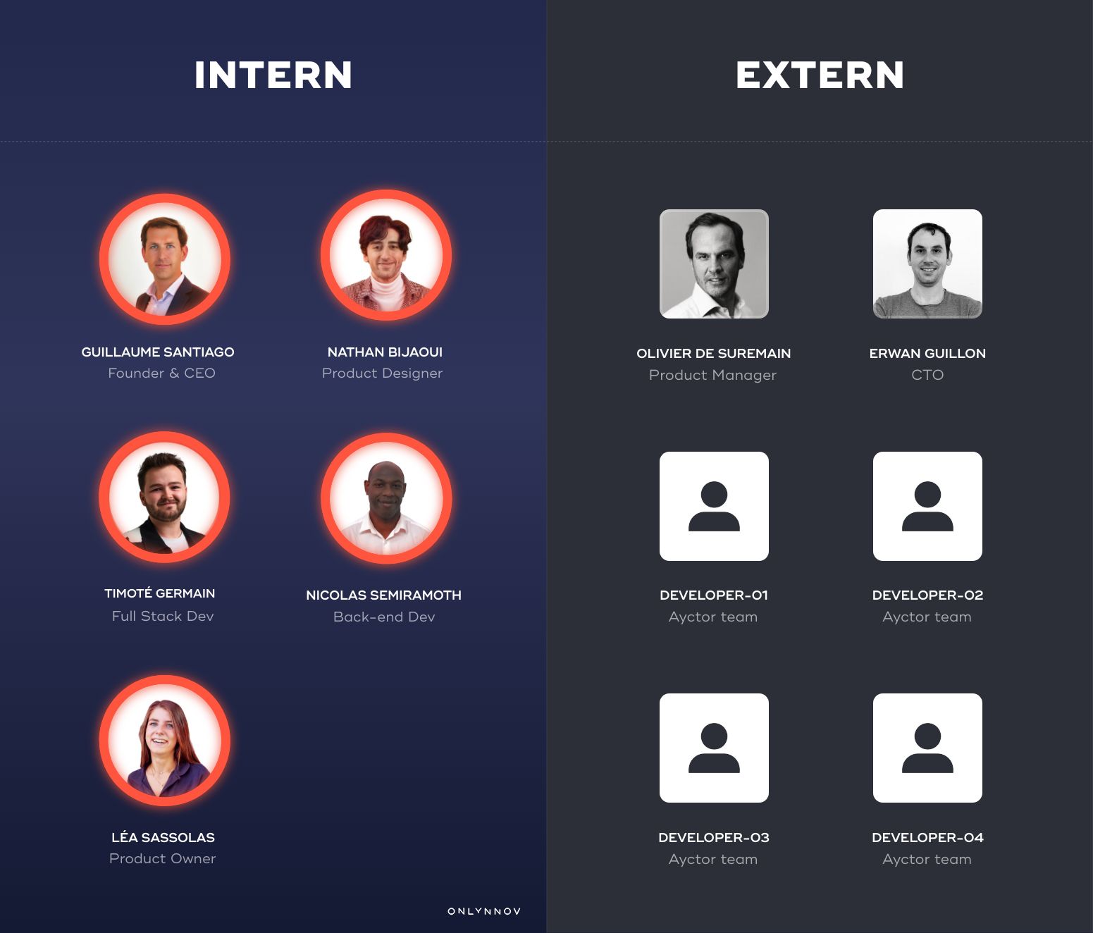 building-in-house-product-team-at-onlynnov-nathan-bijaoui-ntkb-case-study-digital-design-journey