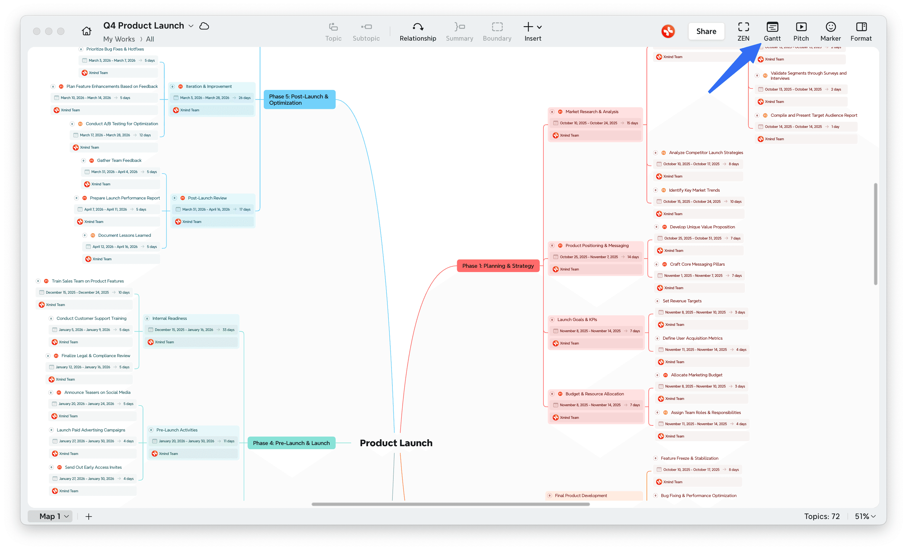 Gantt chart and mind map integration interface