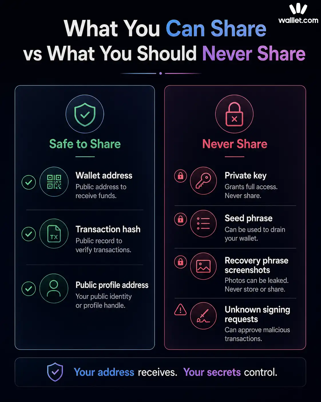 What Can You Share, and What Should You Never Share?