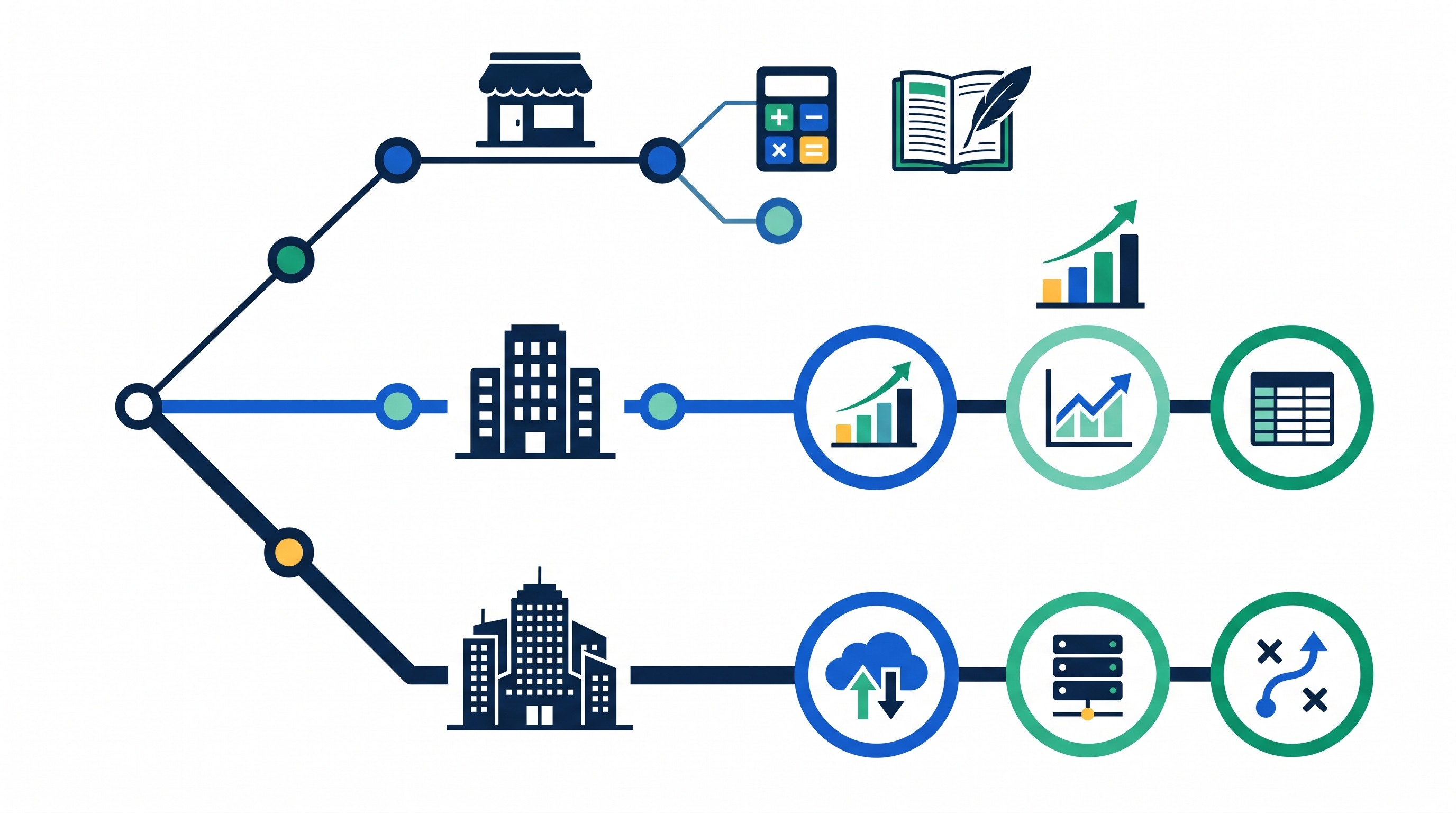 Decision tree for choosing an AI budgeting and financial analysis tool