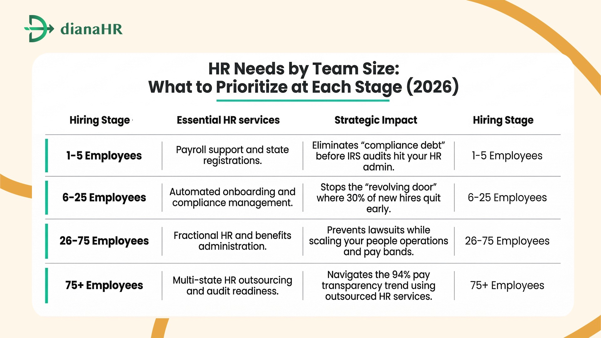 Scaling requires the right HR services at every step