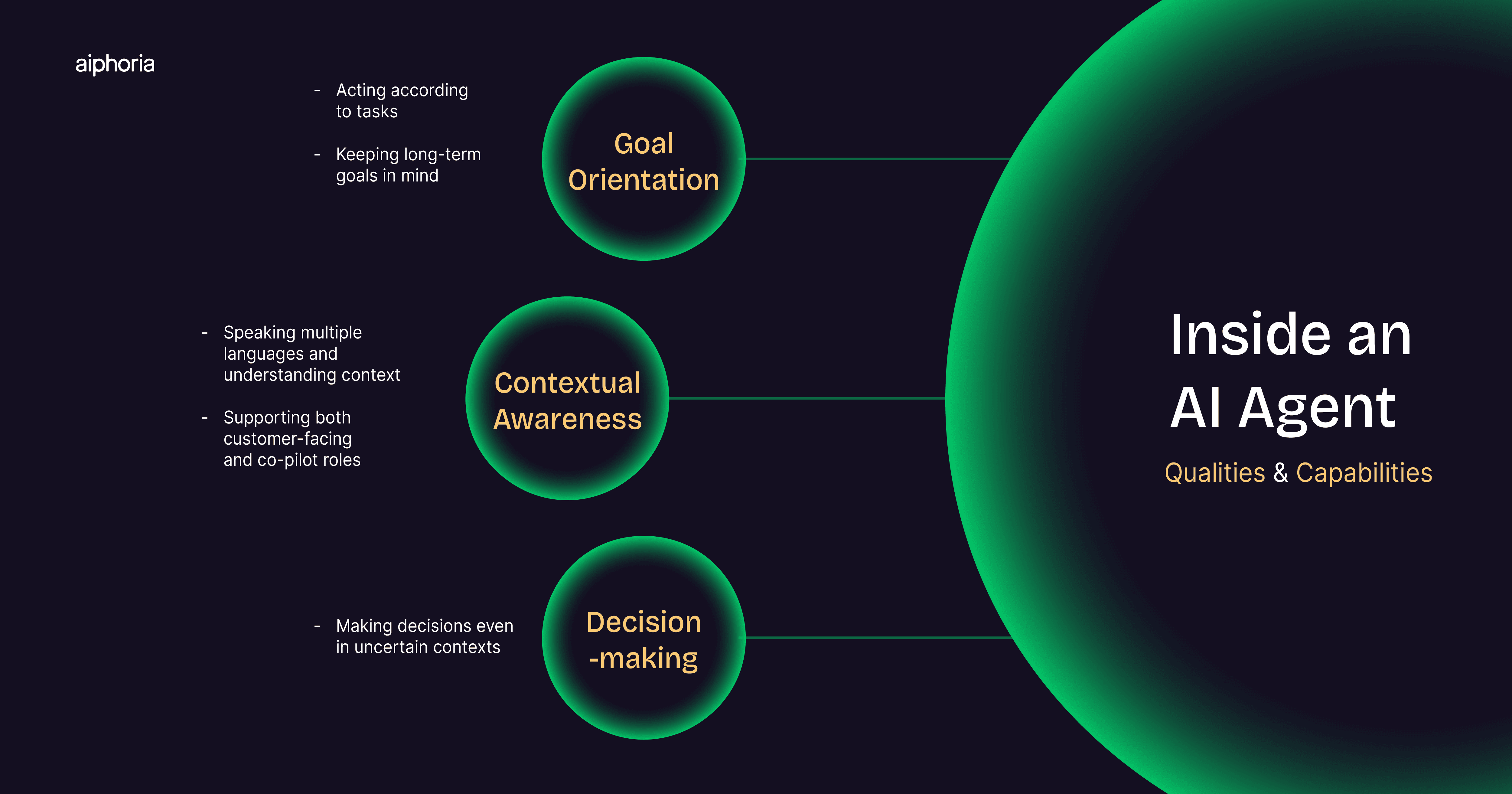 Illustration of virtual employees and AI taking over jobs through automation in modern workplaces