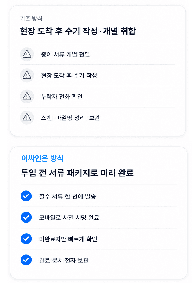 전자계약서비스 이싸인온 흐름도