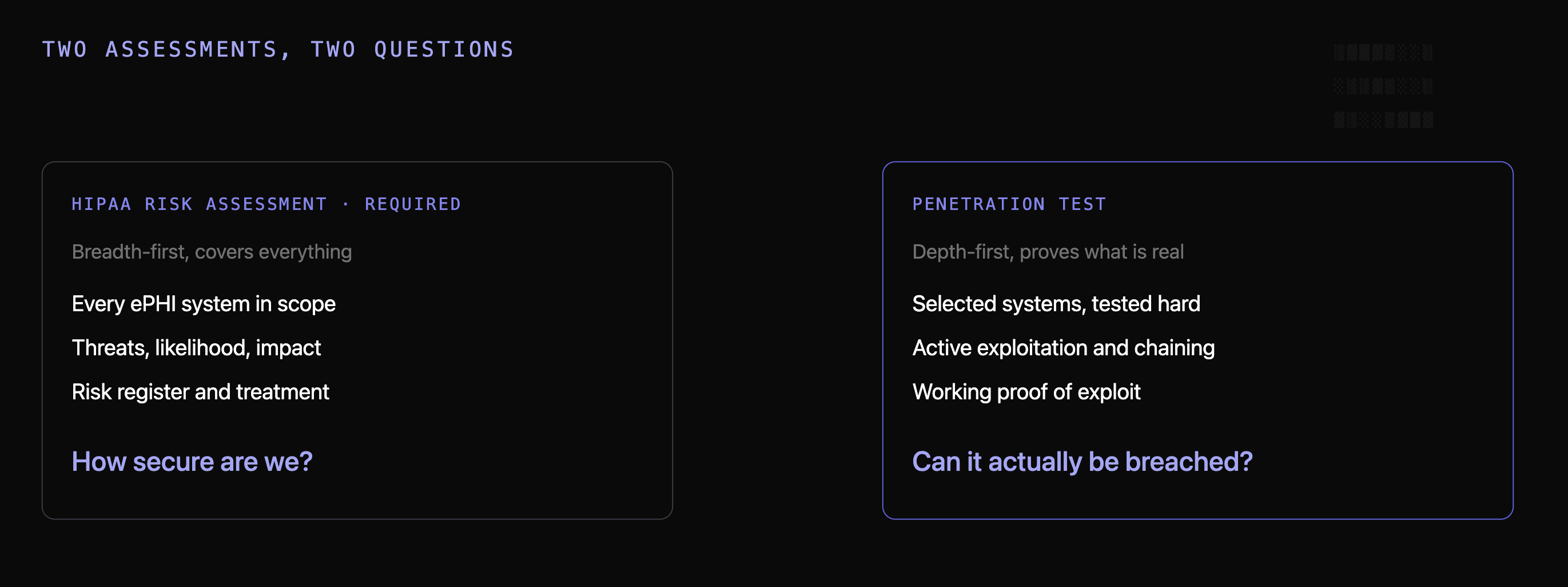 Diagram contrasting a HIPAA risk assessment, which asks how secure are we across all systems, with a penetration test, which asks whether a system can actually be breached