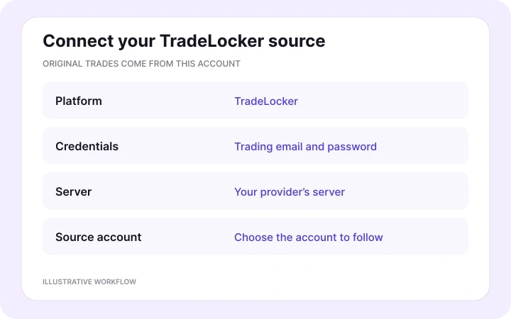 Connect your TradeLocker source — illustrative Copygram workflow.