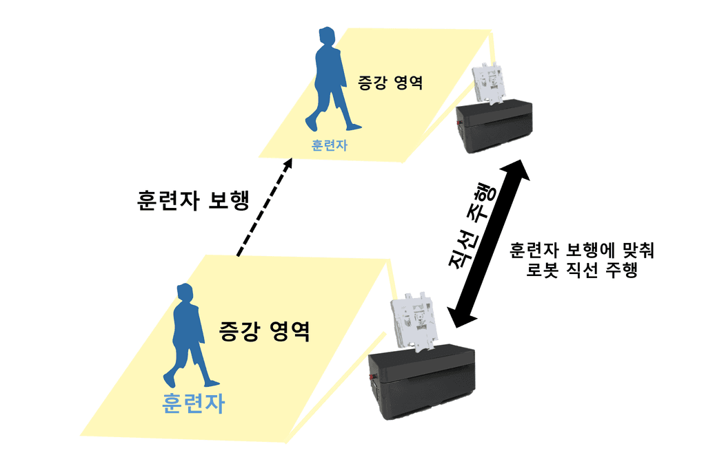 Wooden bench in a room with dark green walls.