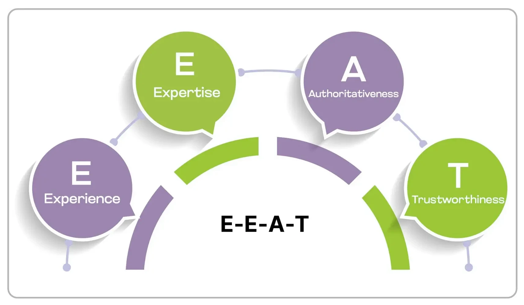 E-E-A-T Image