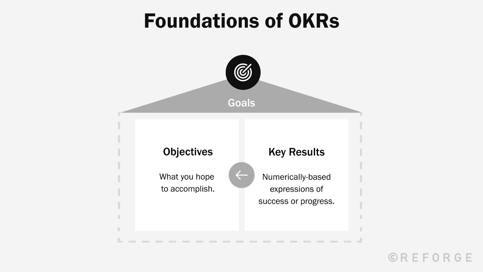 Write+and+Set+High-Leverage+OKRs+with+a+6-Step+Framework+-+okr+guide6