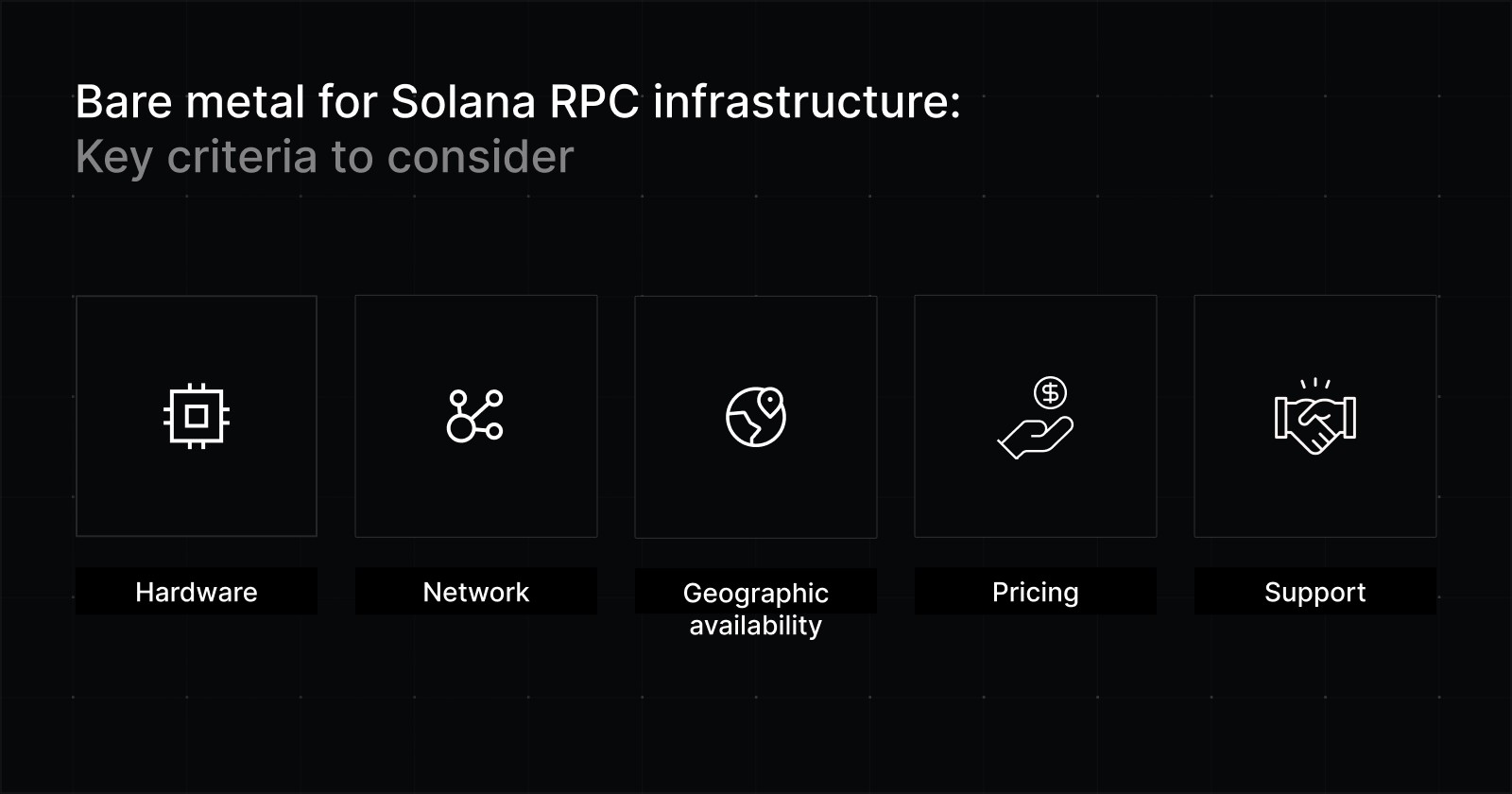 Infographic outlining key criteria for selecting a bare metal server for Solana RPC nodes