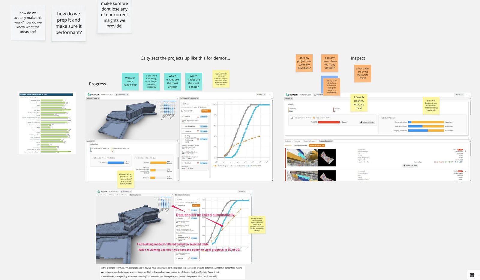 Research board: solutions engineer's CAP demo screens annotated with user questions, pain points, and feedback notes.