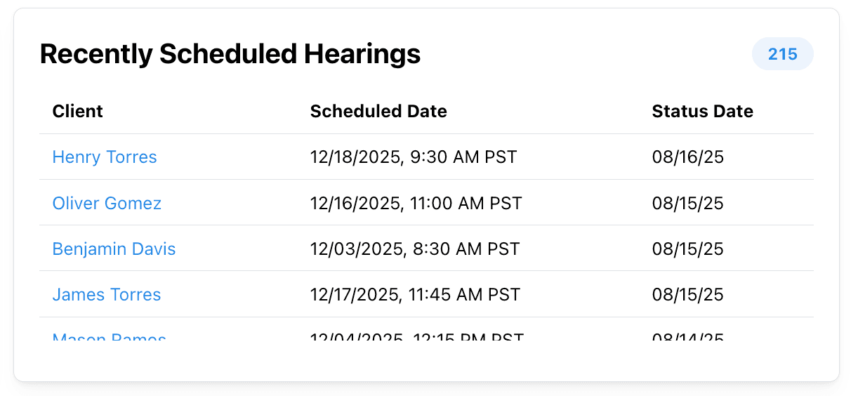 ere dashboard for disability firms
