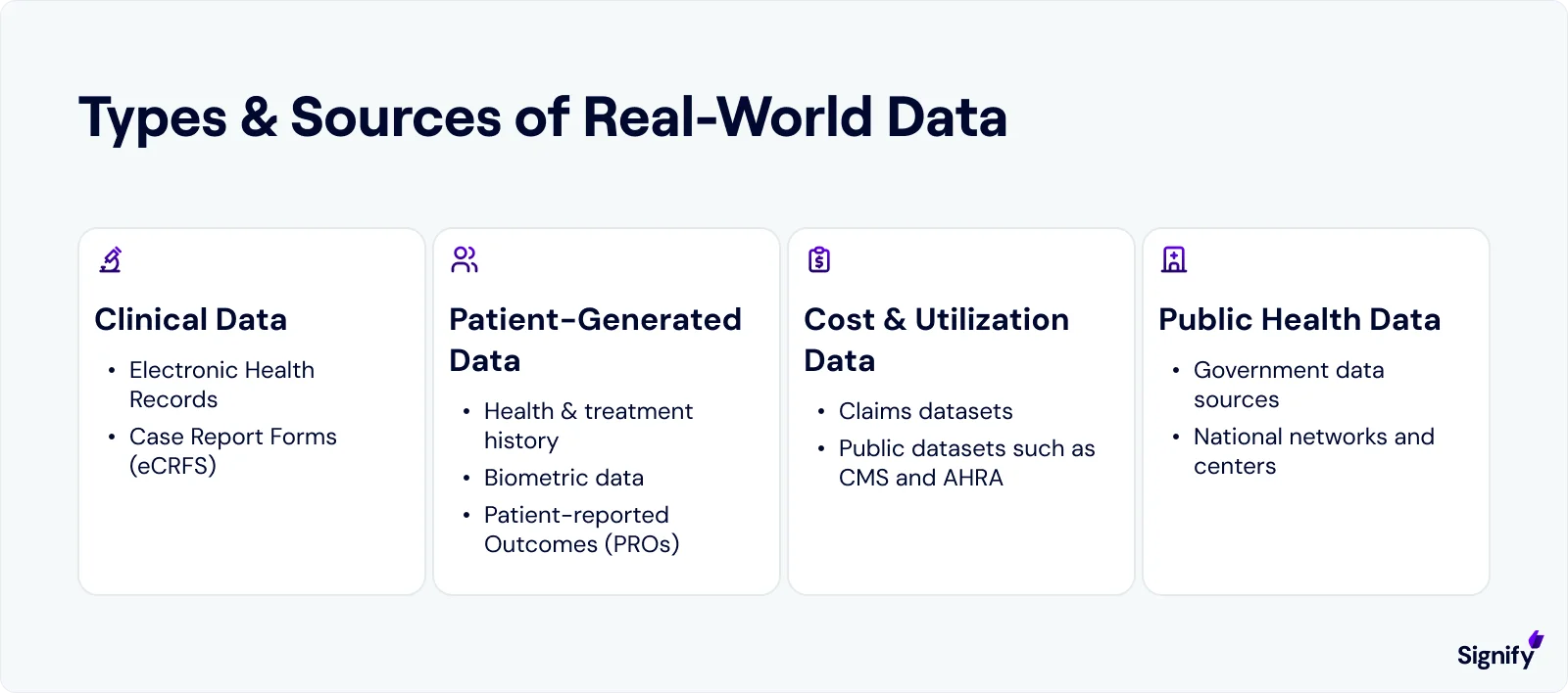 types-and-sources-of-real-world-data