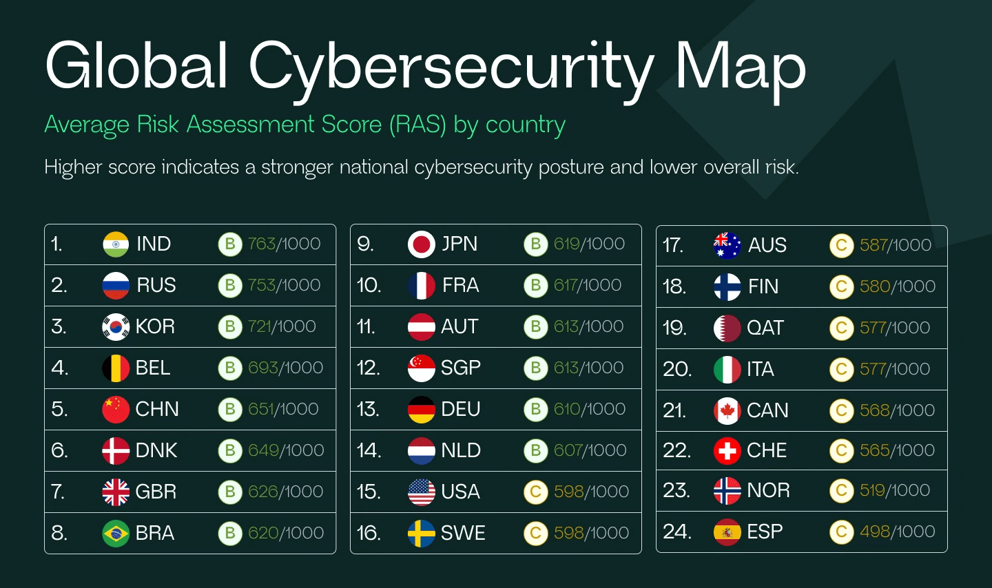 Global Cybersecurity Map