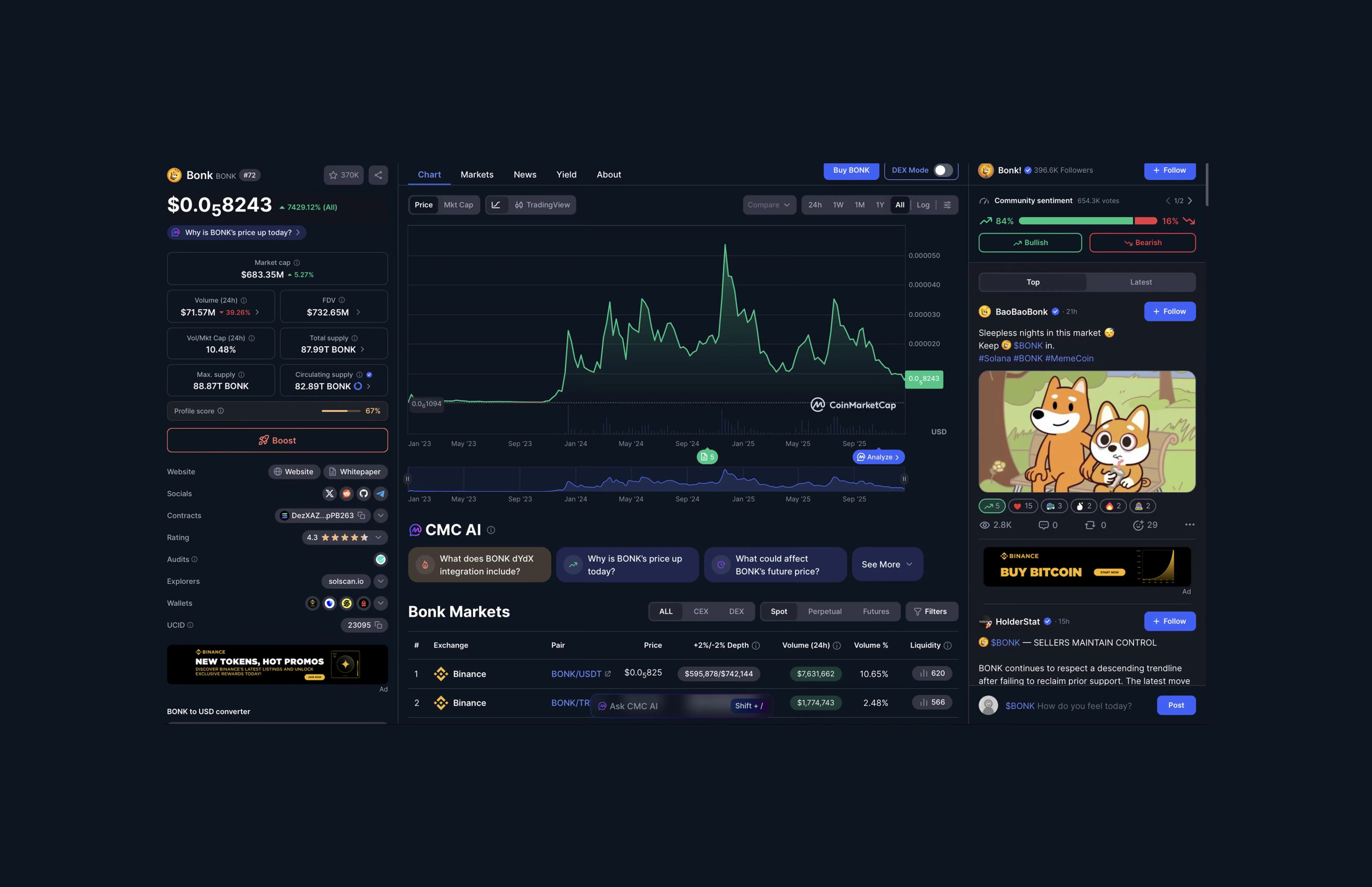 BONK Coinmarket Cap December 20, 2025