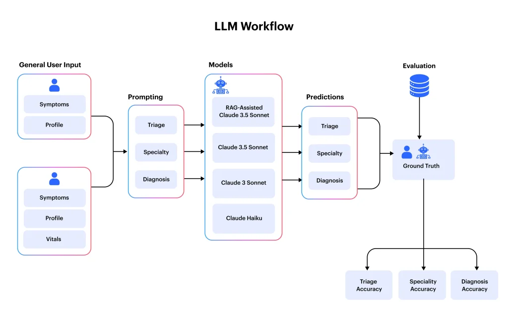 Large Language Model
