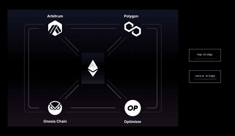 hop-an-overview
