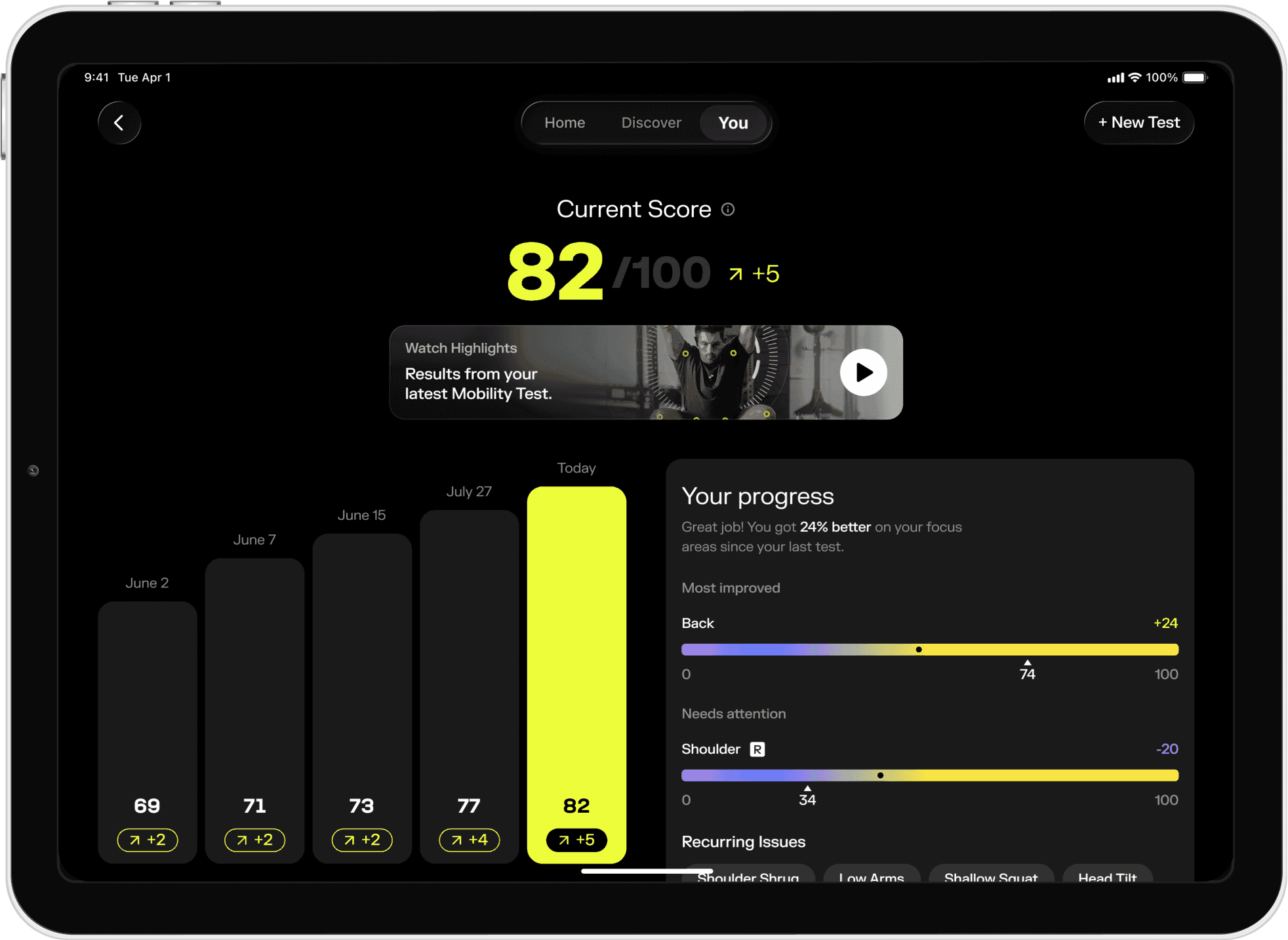 What Is Athletic Performance Analysis - Athletic Performance Analysis