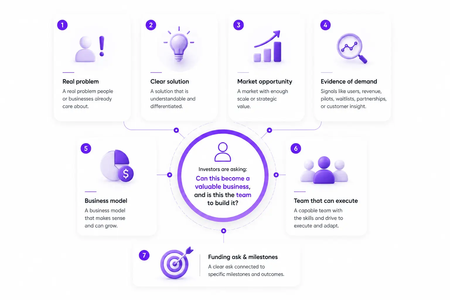 What do investors actually look for in a pitch deck?