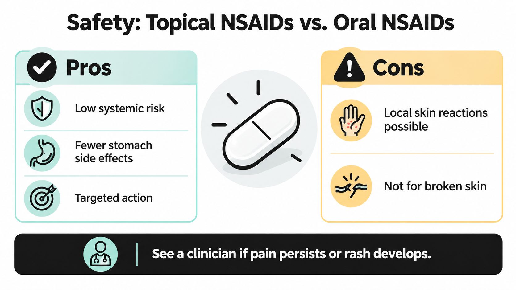 A comparison infographic showing pros and cons of using topical NSAIDs versus oral NSAID medications.