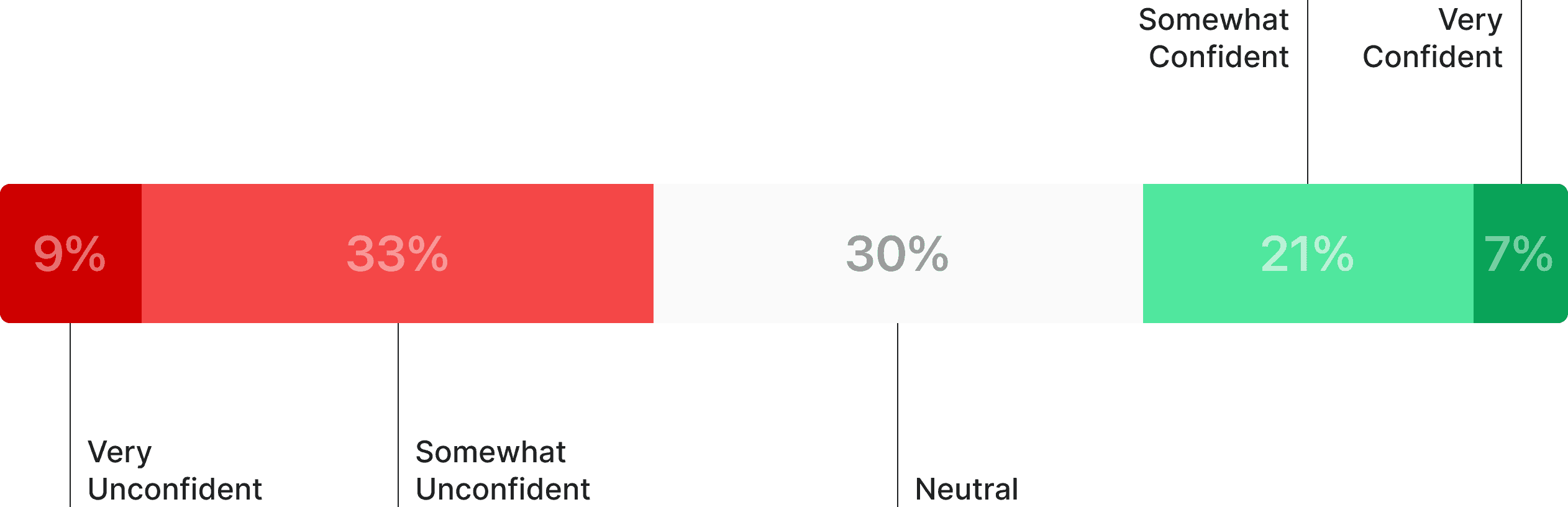 New Risk Surface - Agent can do