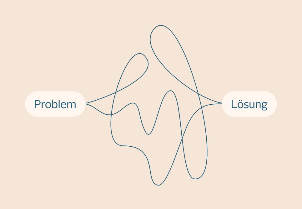 Graphic of problem and solution with recorded non-linear paths