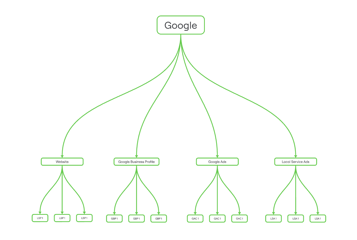 Best Local Advertising for Small Businesses