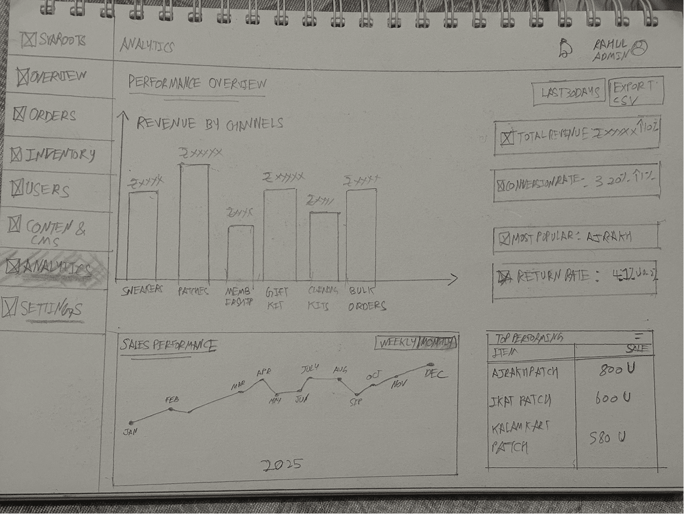 Revised - Analytics
