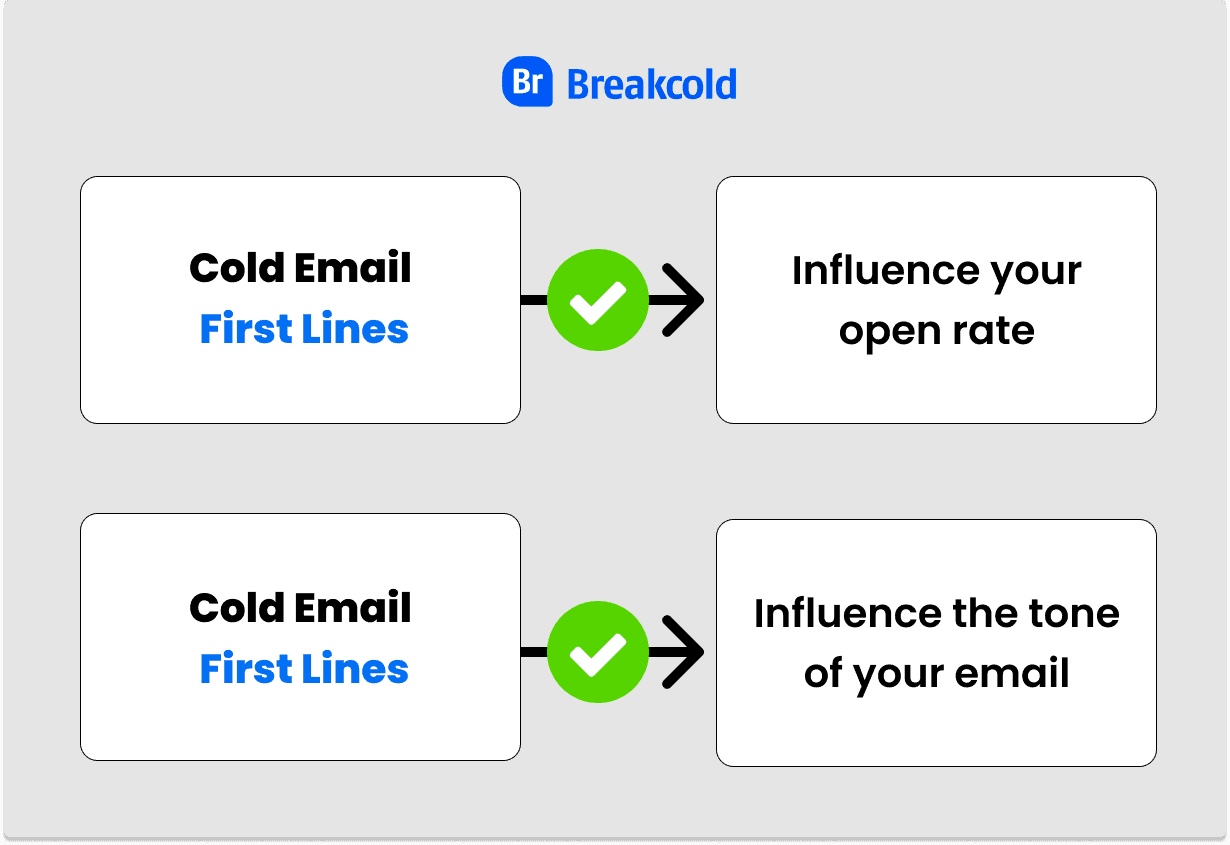 Cold Email First Lines Influence | Breakcold