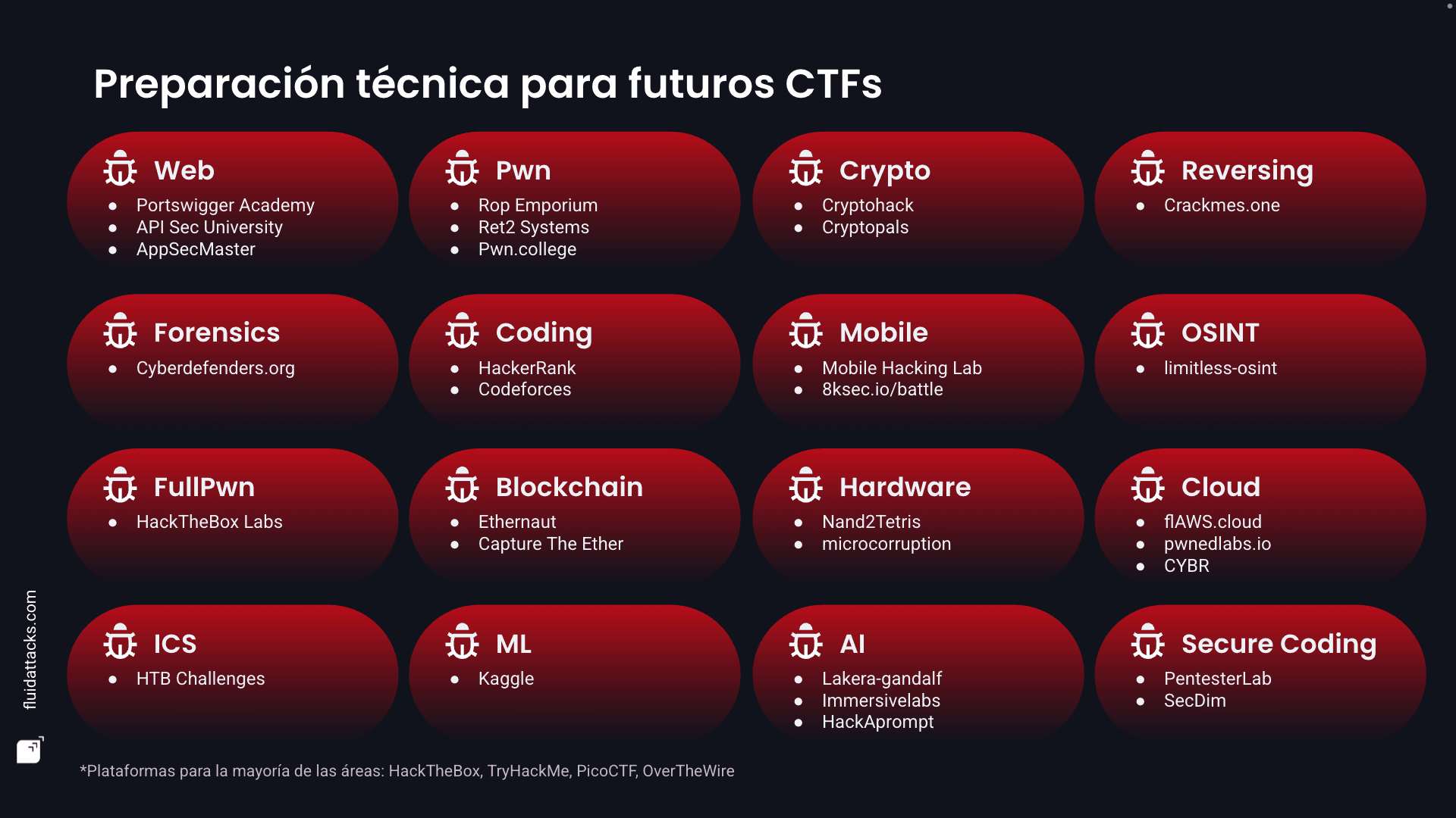 Recomendaciones de Fluid Attacks para prepararse para CTFs