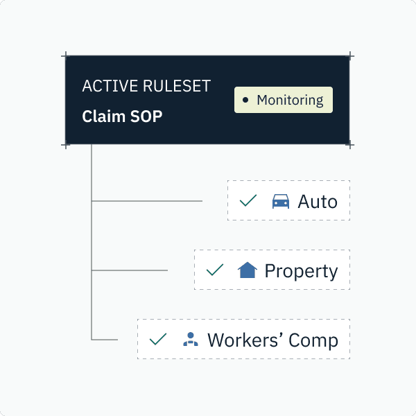 Procedure enforcement illustration