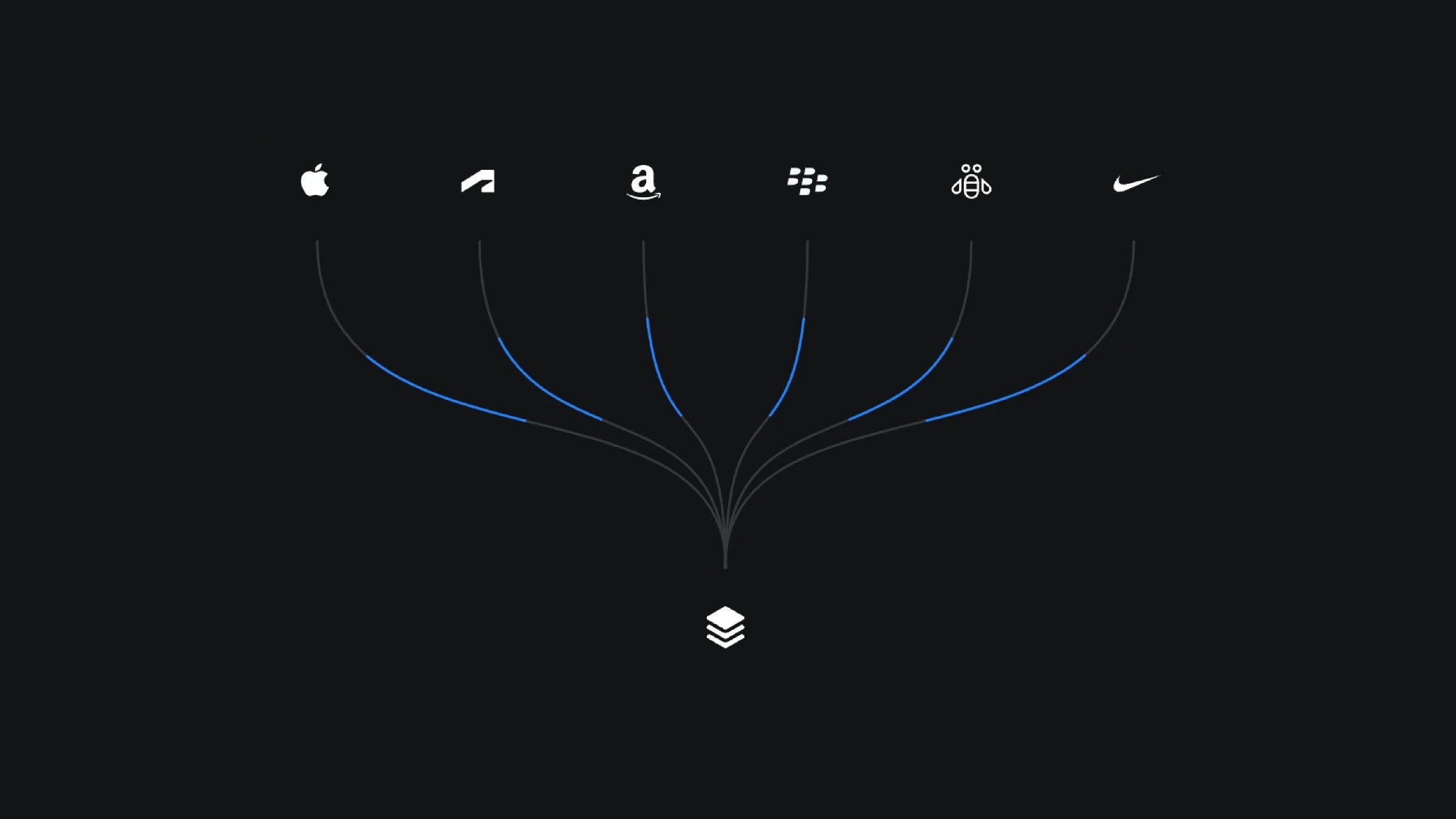 Animated SVG path connecting multiple brand logos to a central node