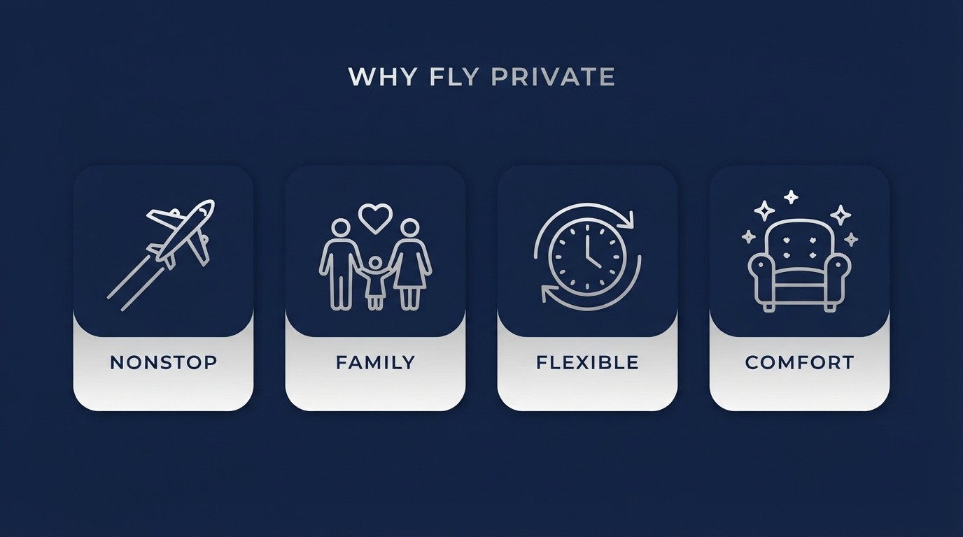 Seoul to Southeast Asia private jet — nonstop, family, flexible, comfort infographic