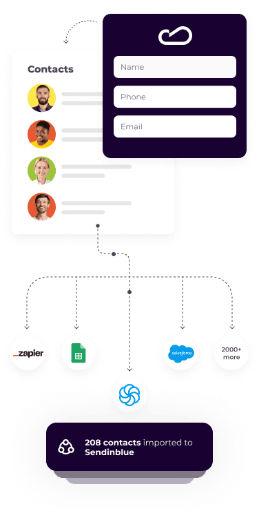Claspo - Integrate Seamlessly via OAuth