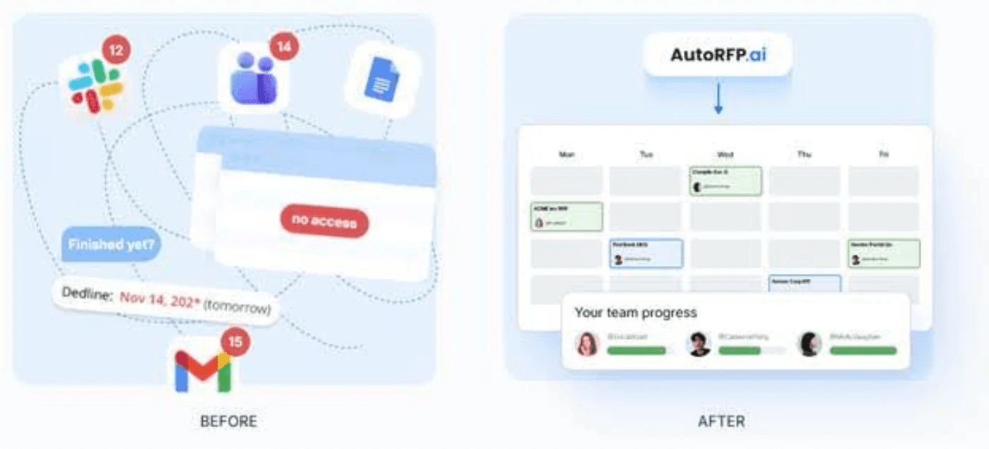 Assign Clear Ownership So One Team Owns the Bid