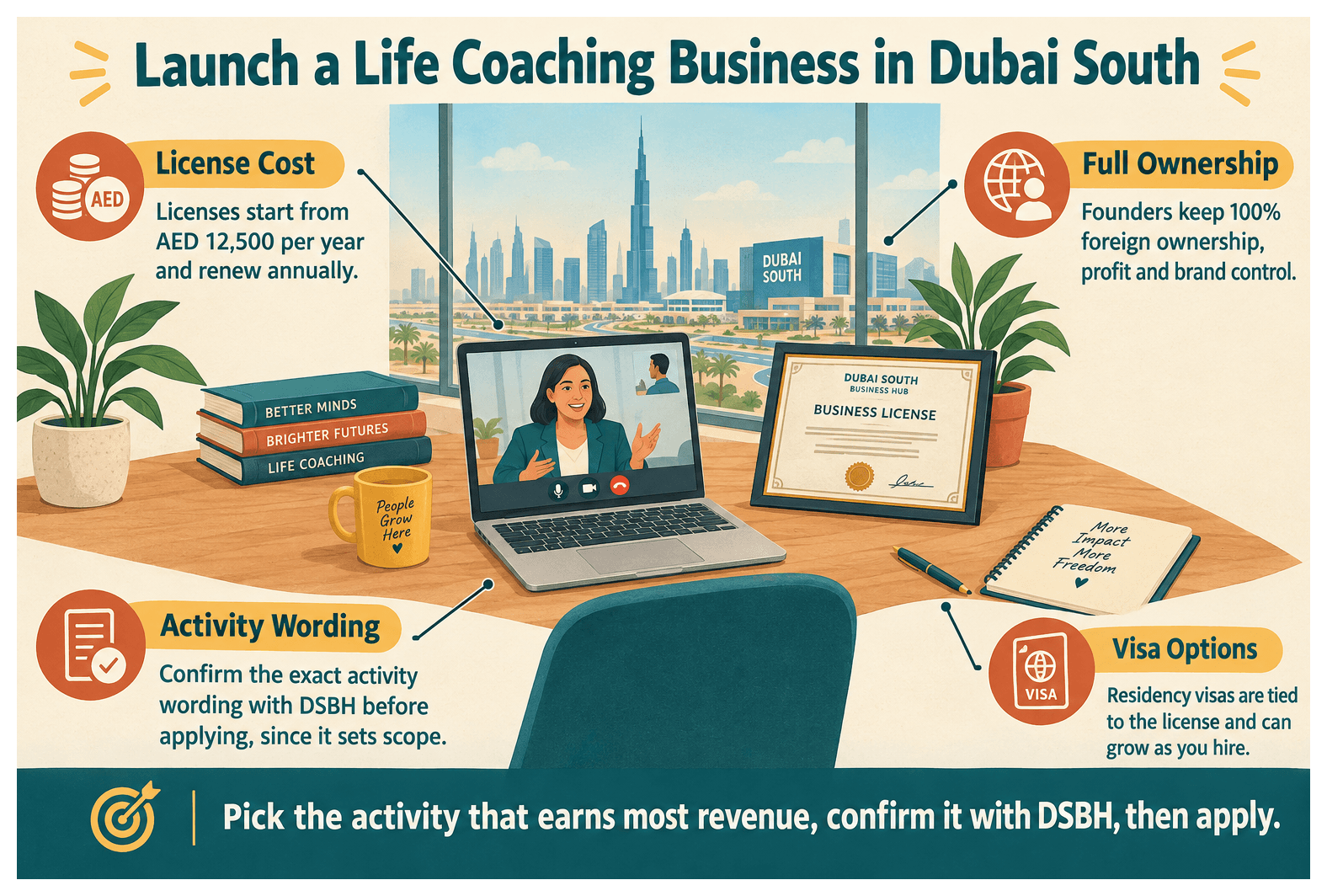 Infographic: Setting Up a Life Coaching Business in Dubai South: License, Cost and Steps