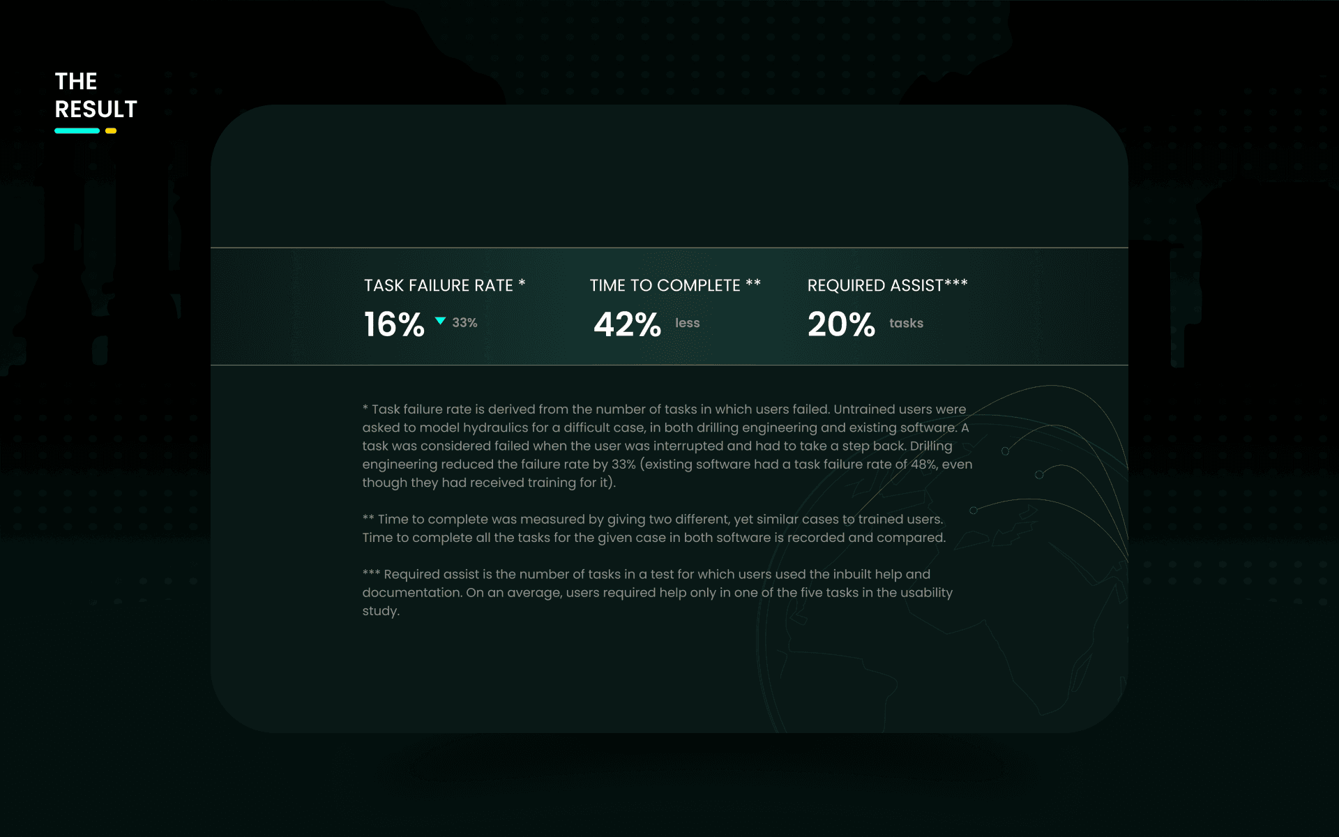  Usability tests proved that our engineers could perform complex tasks much more efficiently without upfront training.