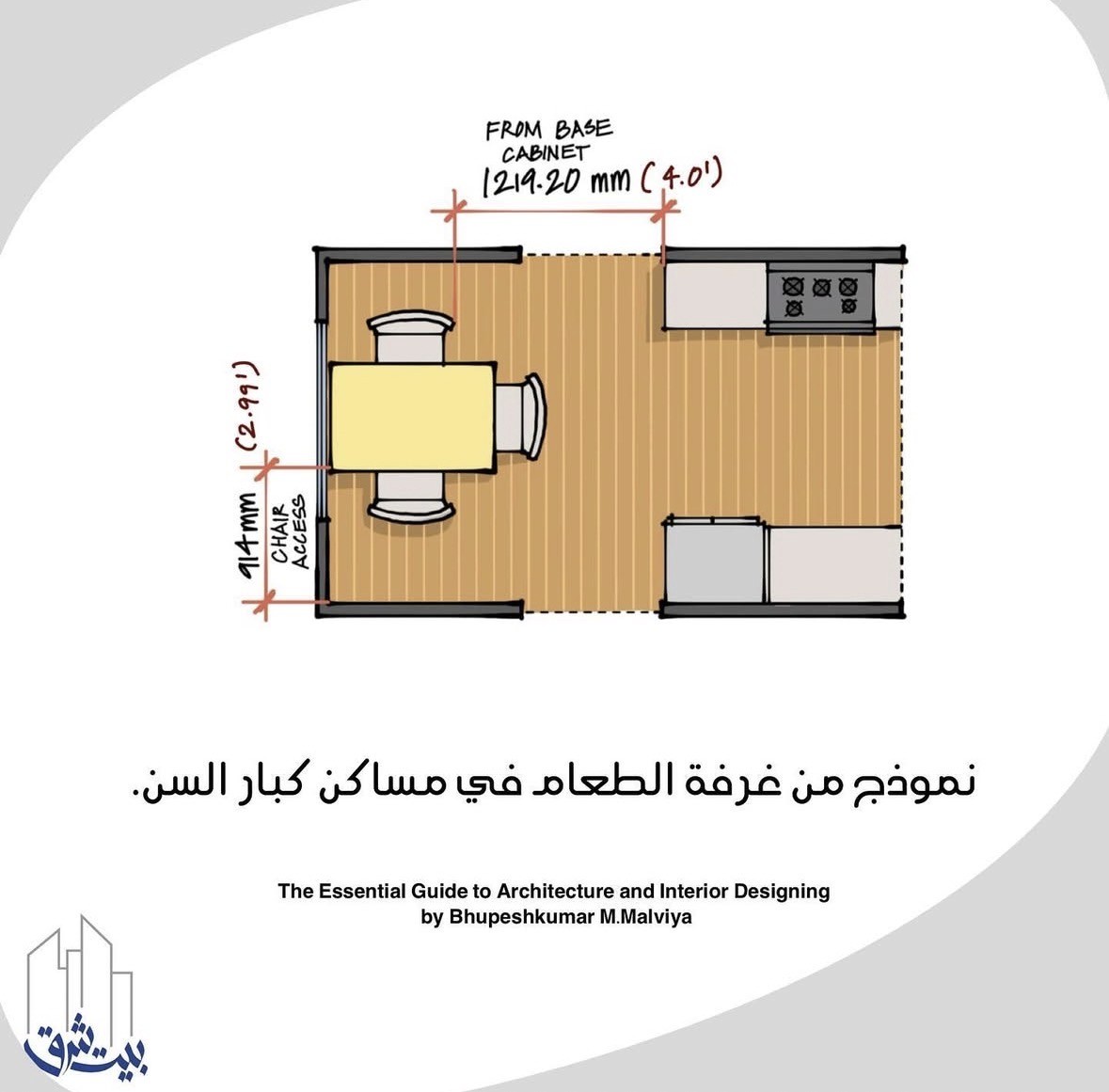 Accessibility and Functionality Focus