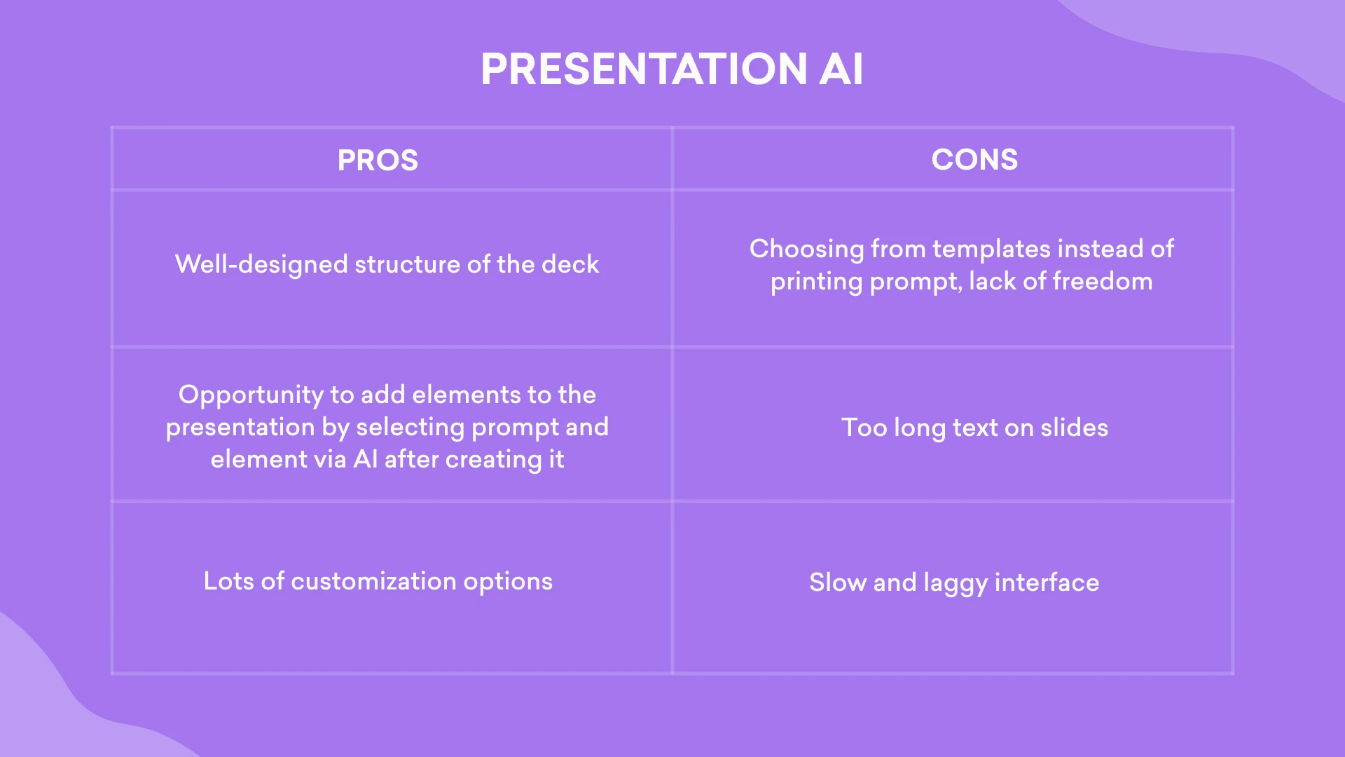Presentation AI-pros-cons