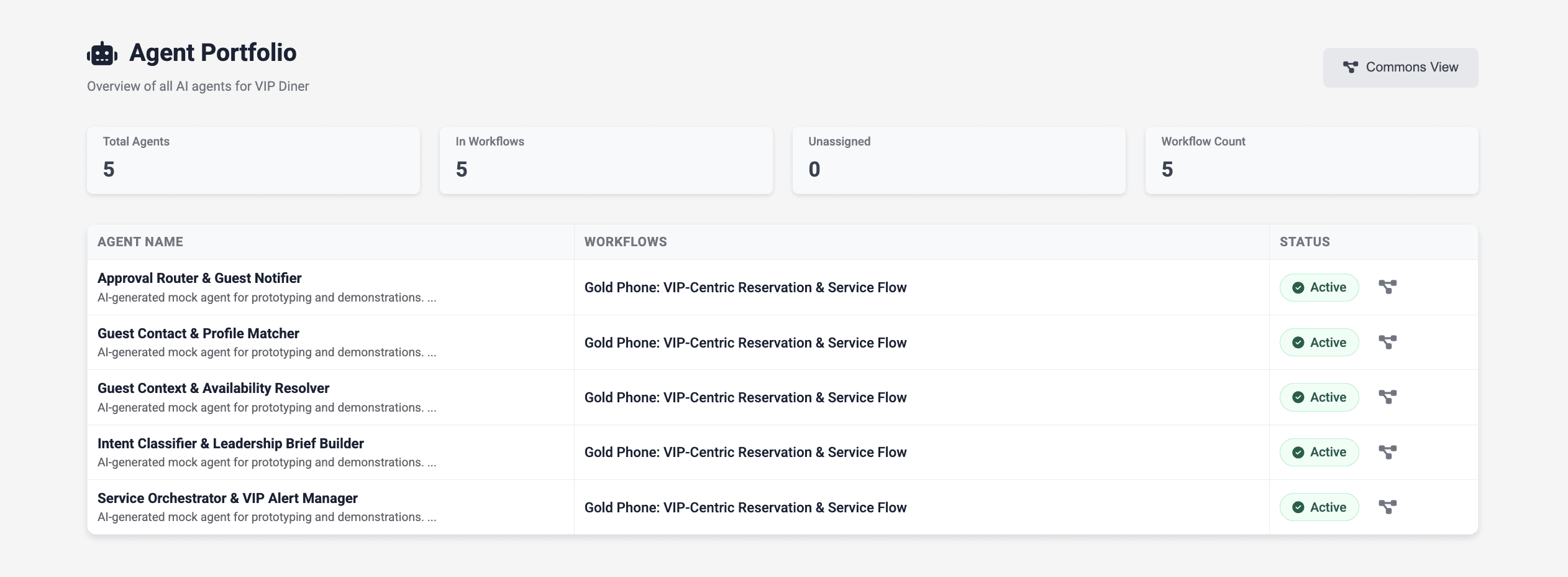 Dashboard view of several AI-agent workflows processing dispatch orders, omni-channel intake and job creation.