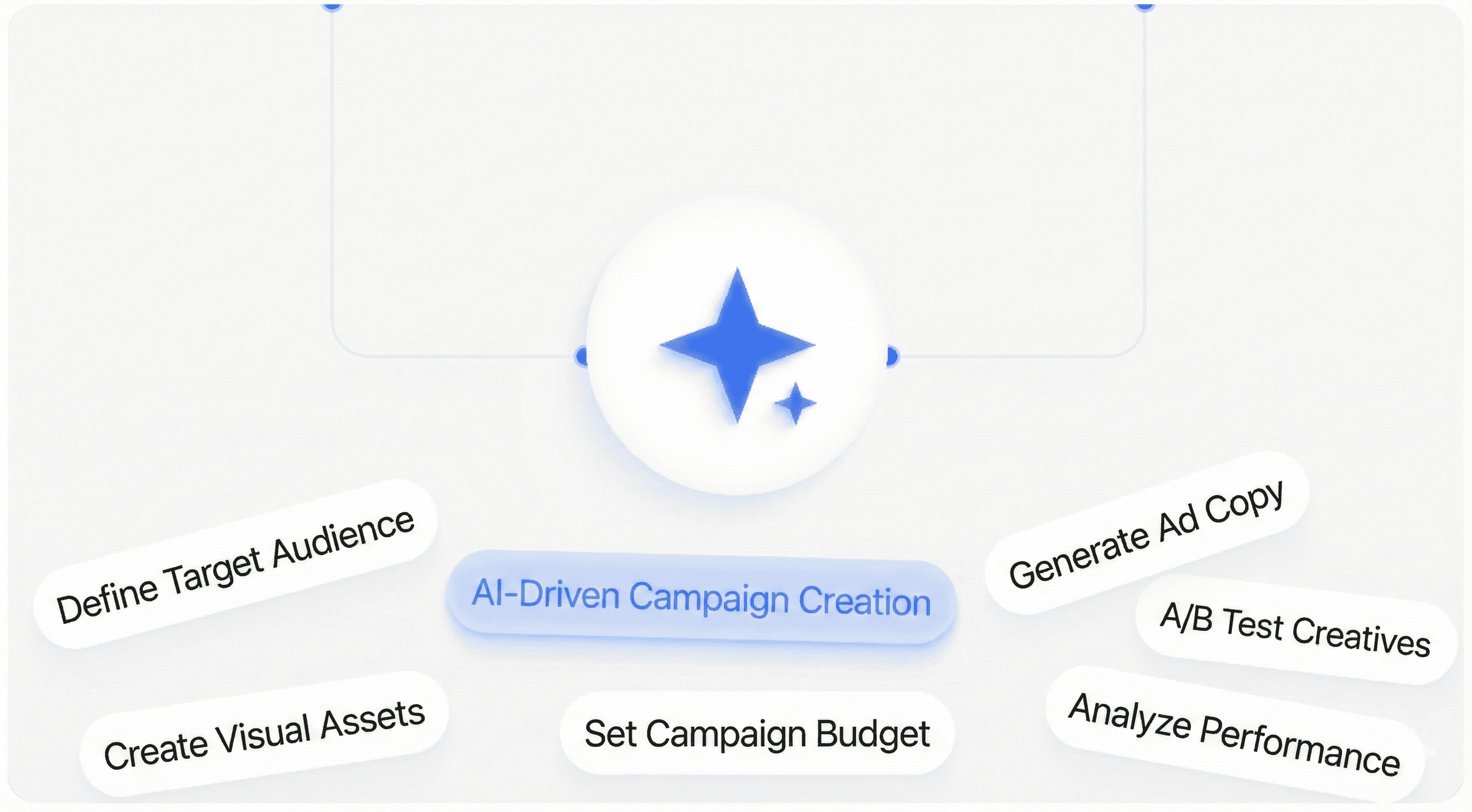 AI suggesting actions like "Optimize onboarding flow" and "Raise pricing tier" based on user data.