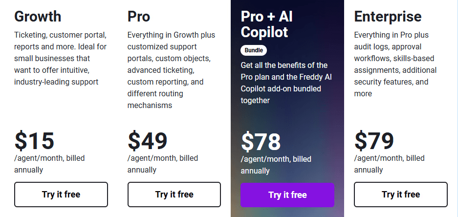 Freshdesk pricing