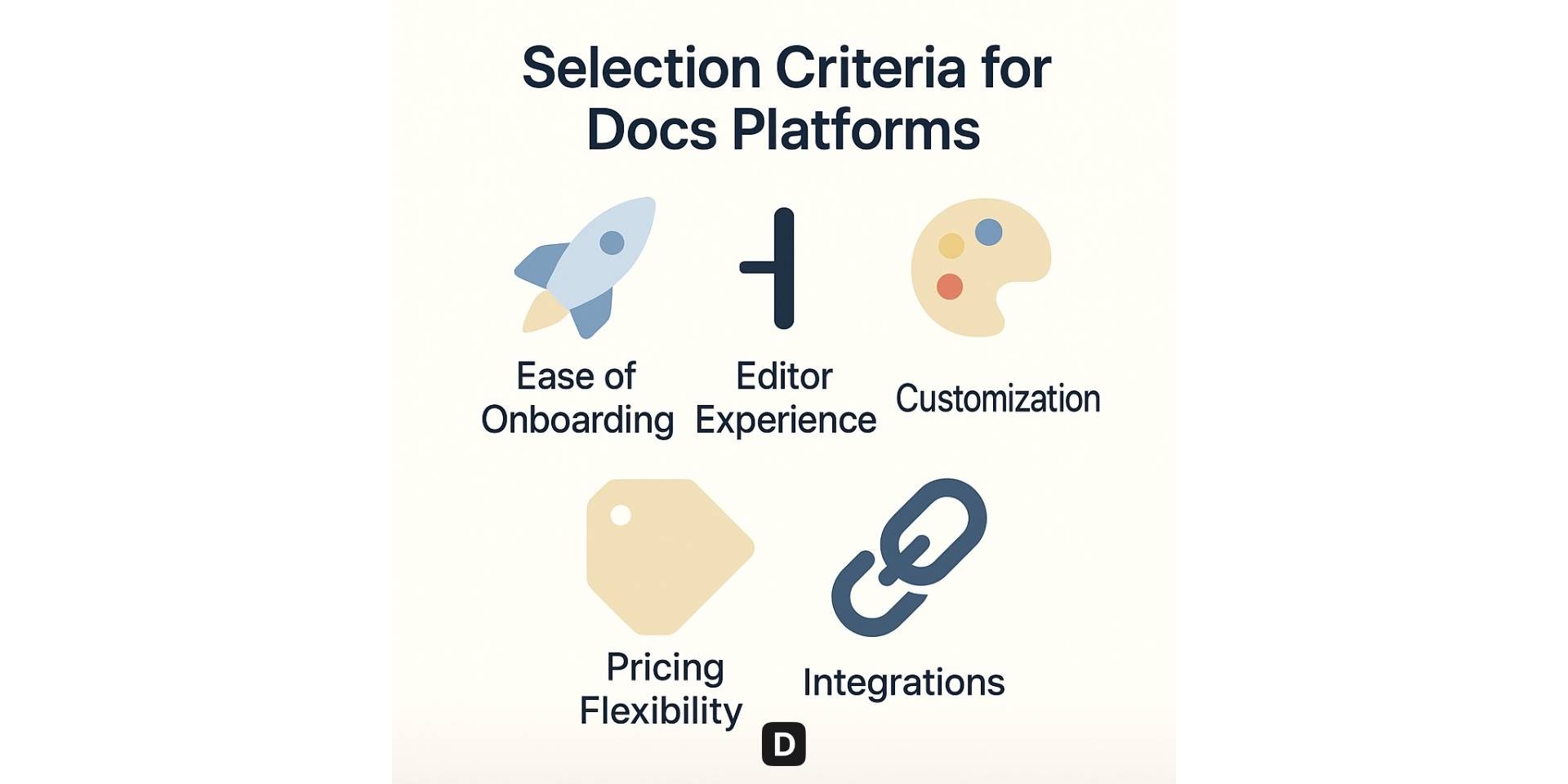 Selection criteria for documentation platforms
