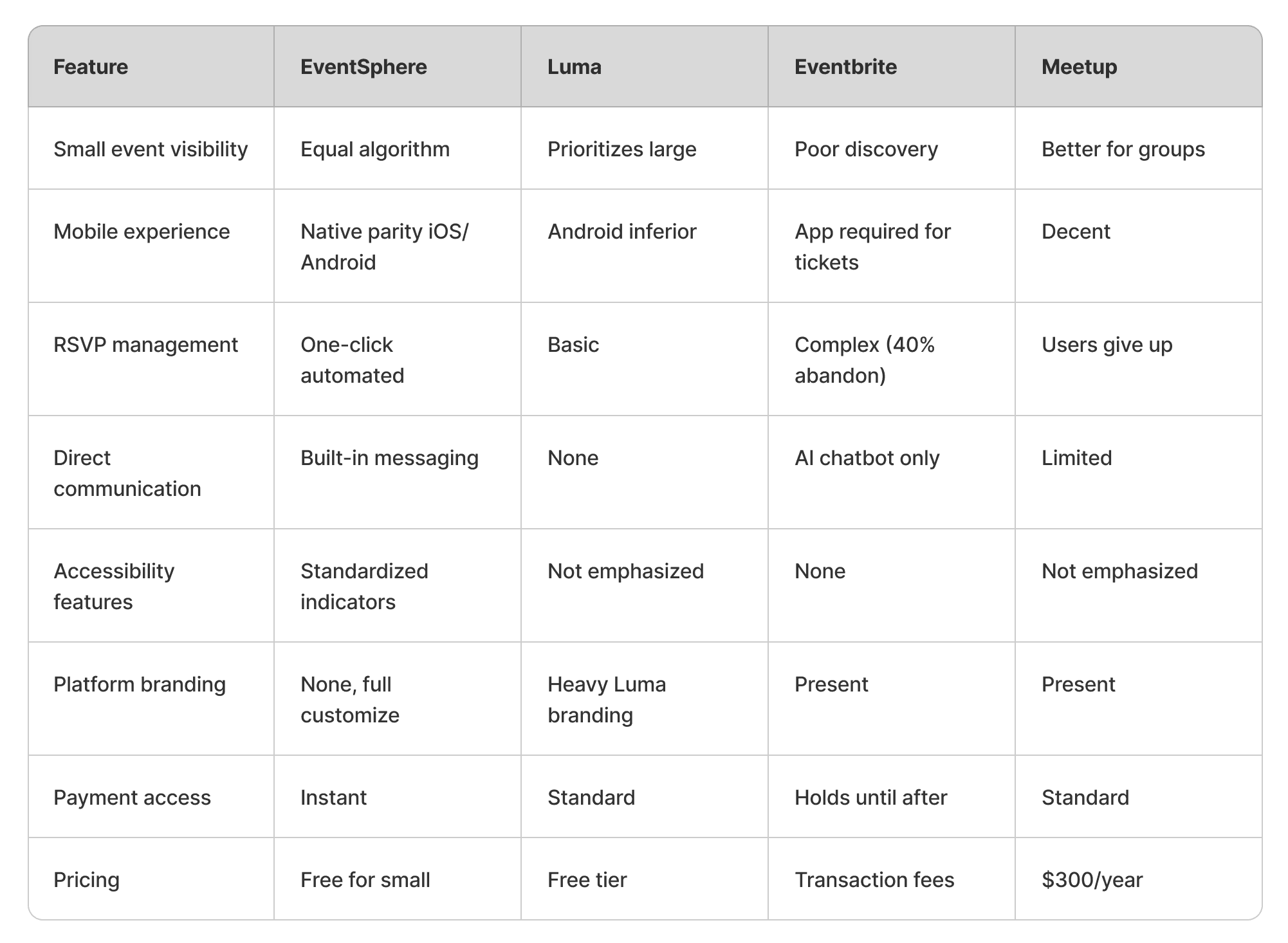 competative analysis table