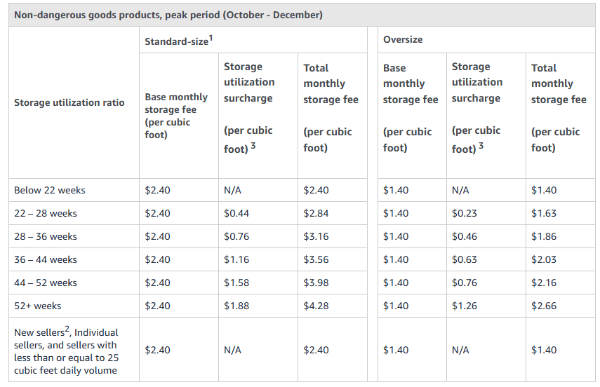 Storage Fee Amazon