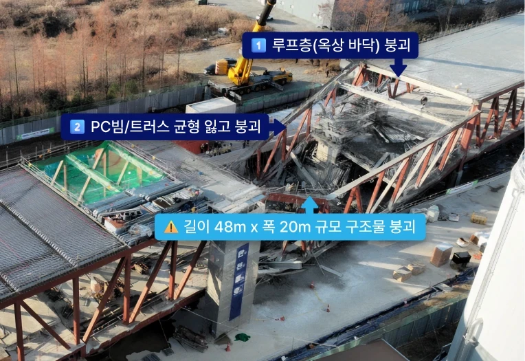광주대표도서관 붕괴사고 사고 경위