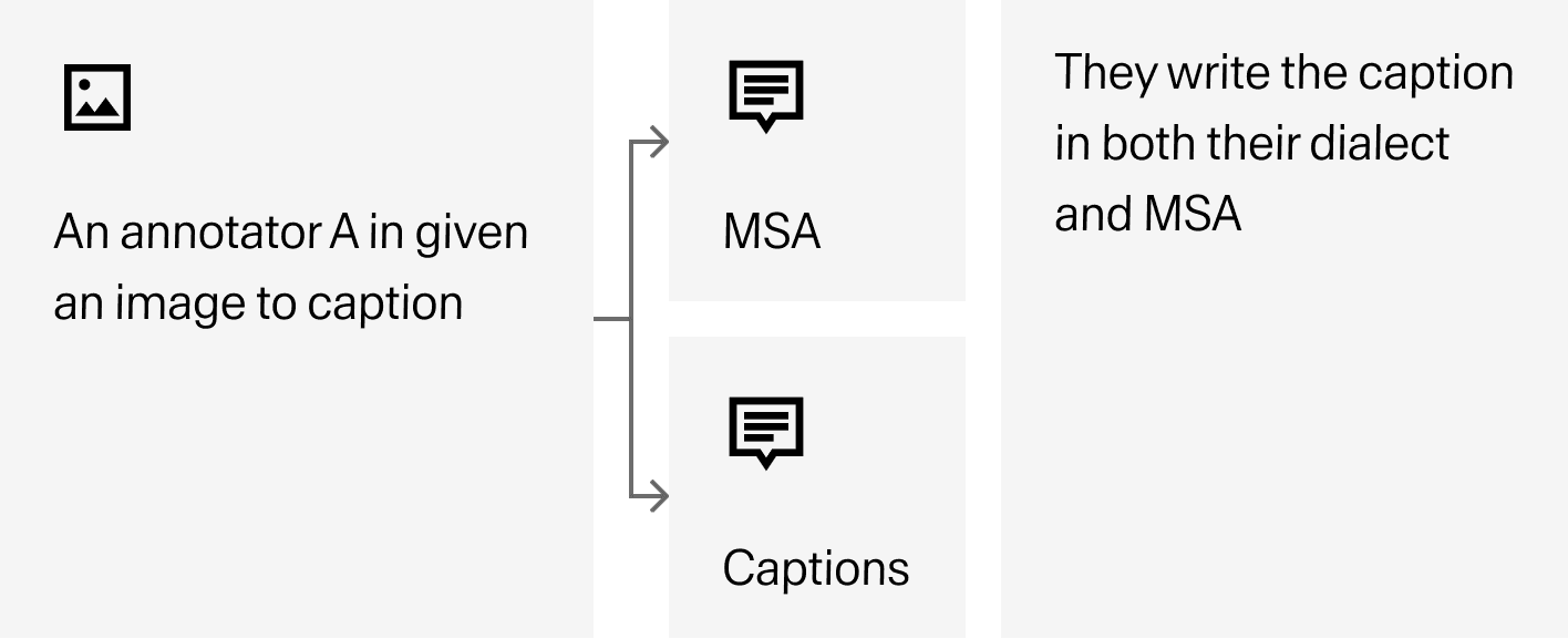 Image Captioning